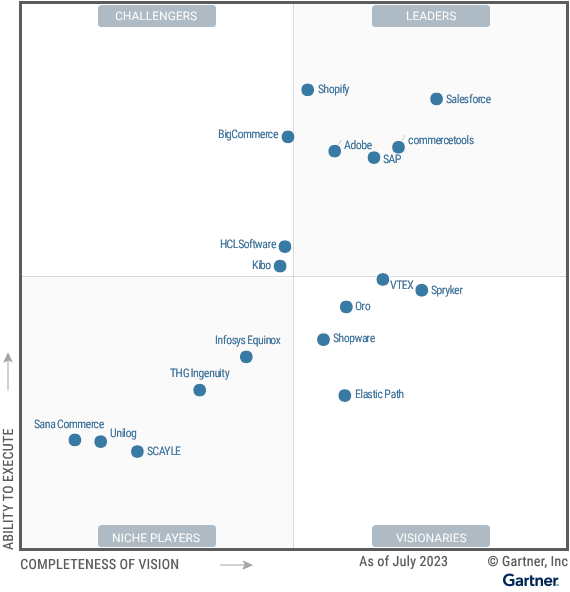 Shopify foi reconhecida como líder no Quadrante Mágico da Gartner® 2023