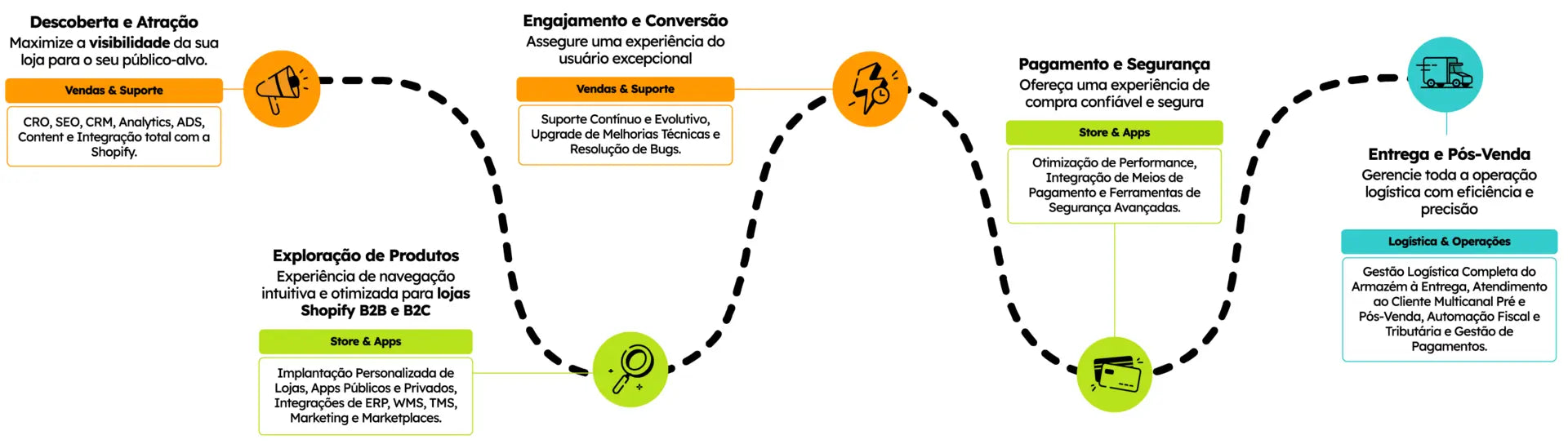 banner-jornada-de-ecommerce-completa-desktop